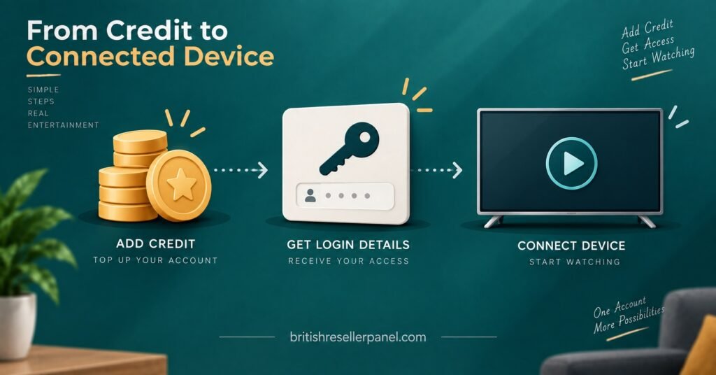From Credit to Connected Device