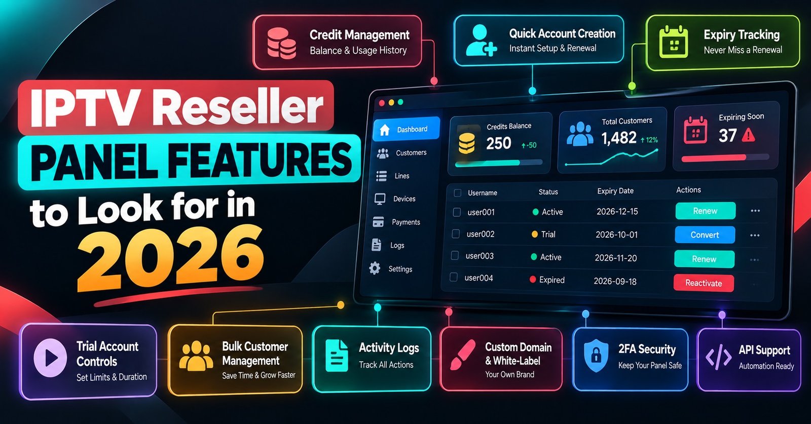 IPTV Reseller Panel Features